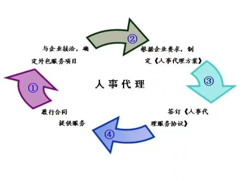 灵活用工市场中的新风向：临时工派遣的发展趋势