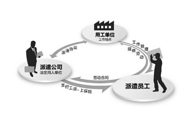 劳务派遣行业的趋势与机遇：2023年最新分析